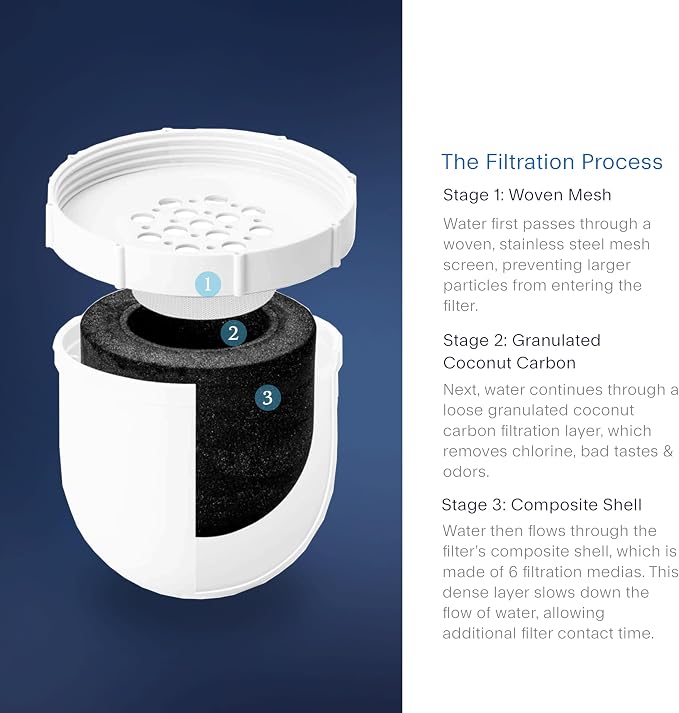 Clearly Filtered Water Pitcher Replacement Filter