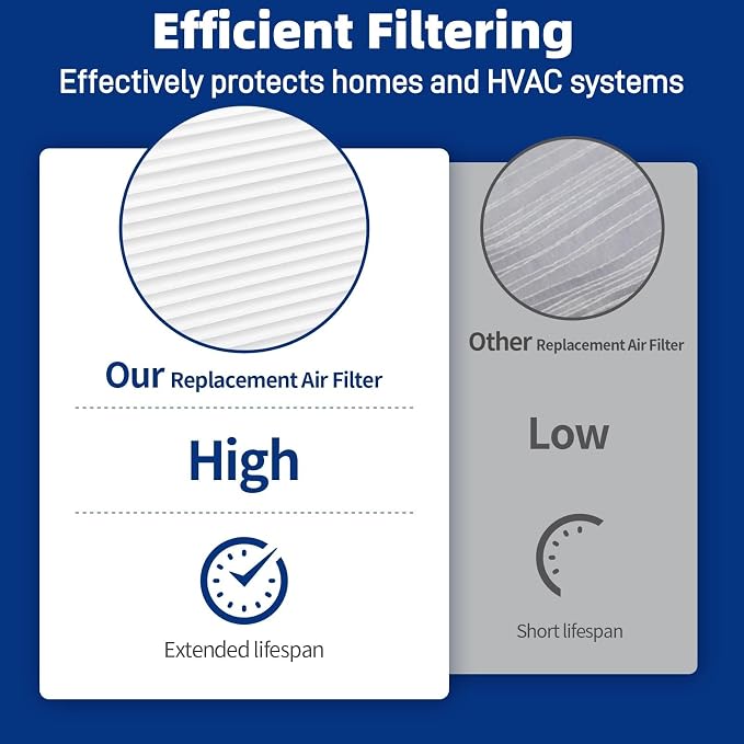 2-Pack 201 Replacement Furnace Filter Compatible