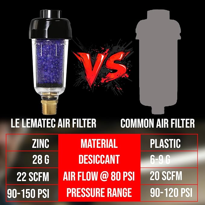 LEMATEC Compressed Air Dryer
