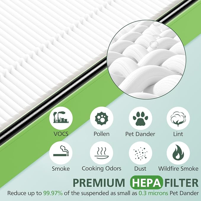 HAPF300AHD-U4R True HEPA Filters Replacement