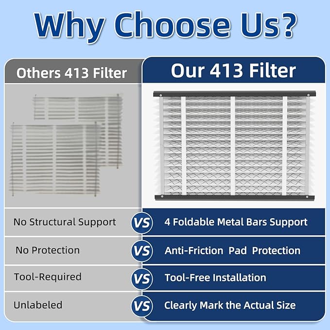 3 Pack 413 Replacement Air Filter, MERV 13, Actual Size: 16"x28"x4", Nominal
