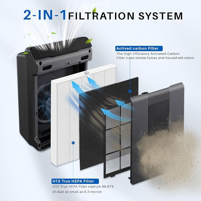 10 Pack 115115 Filter, Filter A Size 21 Replacement