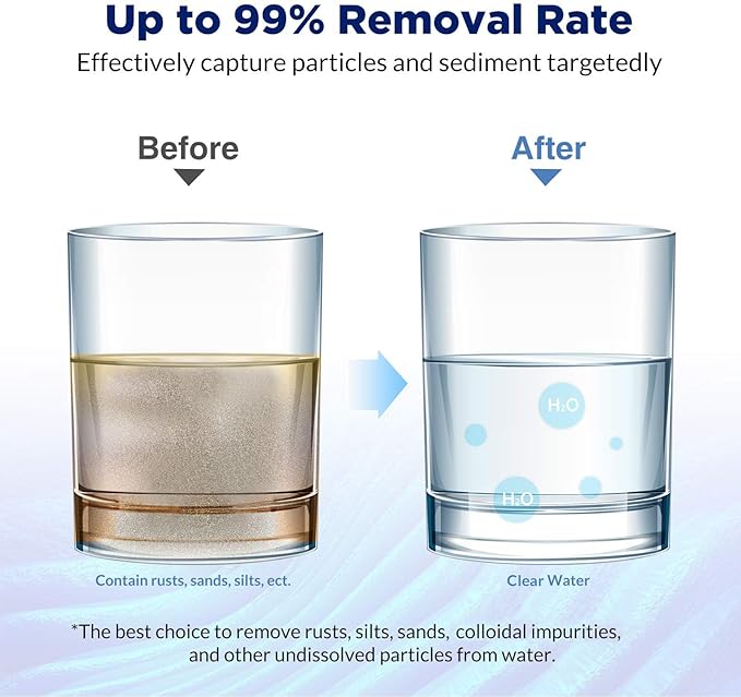 Membrane Solutions 20 Micron Whole House Sediment Water Filter Replacement