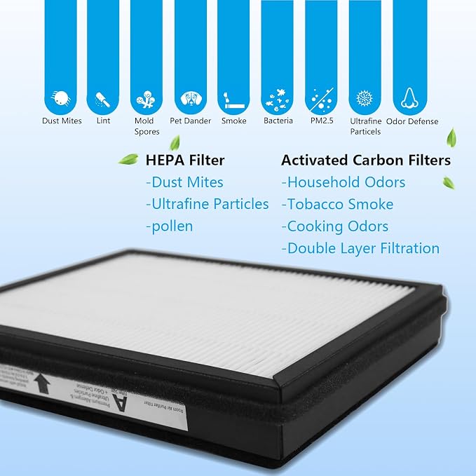 2-Pack IAF-H-100A True Idylis A Replacement Filter, Compatible