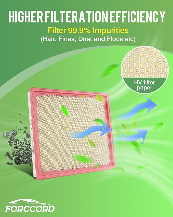 2-Pack CA7440 Engine Air Filter Fits
