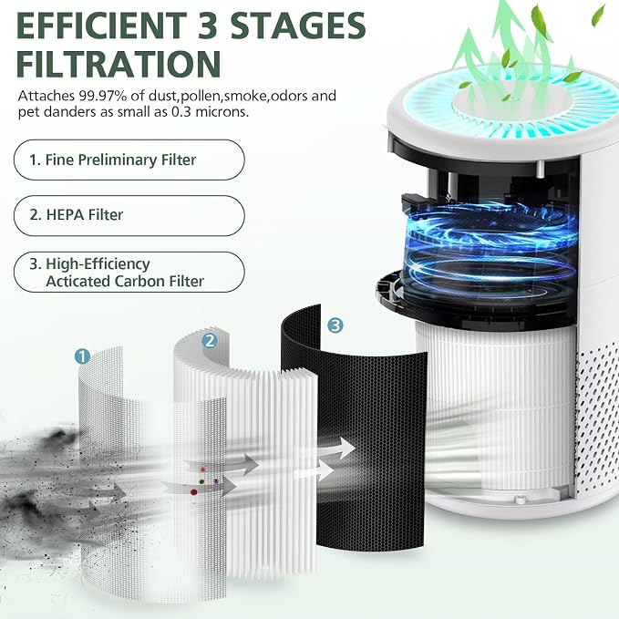 B-D02L Air Purifier Replacement Filter, Compatible