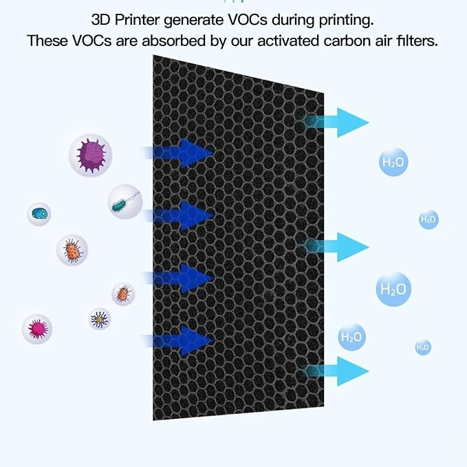 Activated Carbon Air Filters 5Pcs