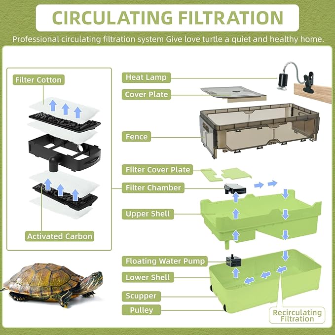 Turtle Tank kit with Filter+Water Pump+Heat lamp, Wheels, Easy to Move, Imitate The Natural Flows, Suitable for Small Turtle Horned Frog Hermit (XL, Green)