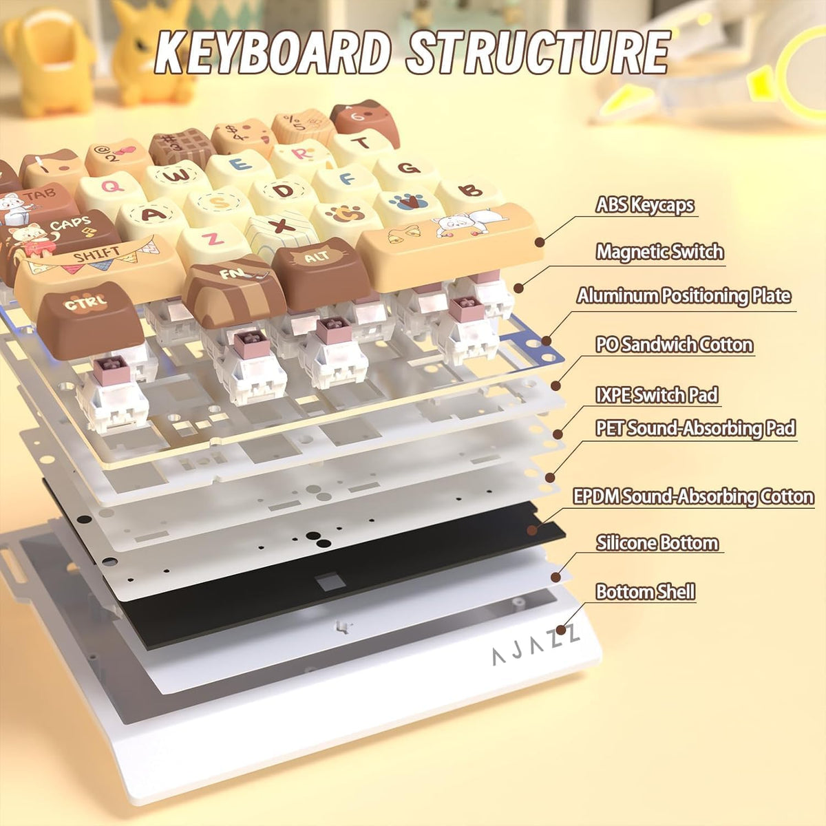 AJAZZ AK029 Wired 29 Keys One-Handed RGB Gaming Keyboard with 8000HZ,0.01mm RT Magnetic Switches Adjustable Actuation,Hotswappable Mechanical Keyboard,Aluminum Plate,Web Driver for Gamers-Beige Cat