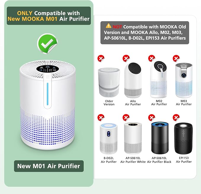 M01 Replacement Filter Only Compatible
