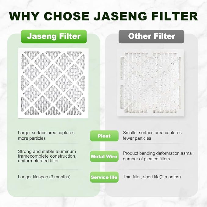 12x12x1 AC Furnace Air Filters, MERV 8 Dust Defense, JASENG MPR 600 Pleated