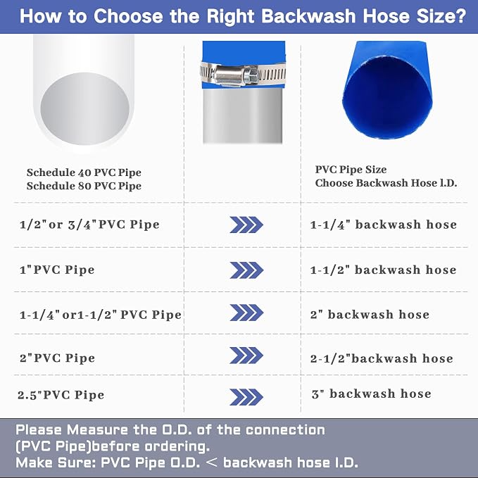 Eastrans 1-1/4''x100ft Blue PVC Lay-Flat Backwash Hose