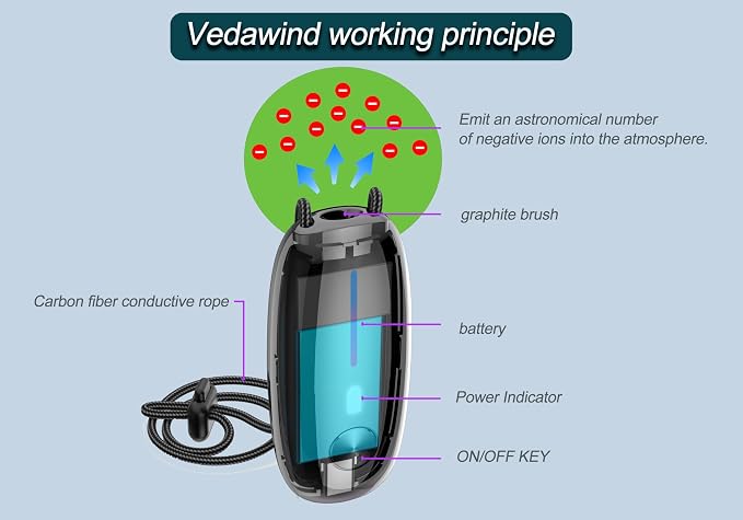 Portable Air Purifier– Wearable Personal Ionizer
