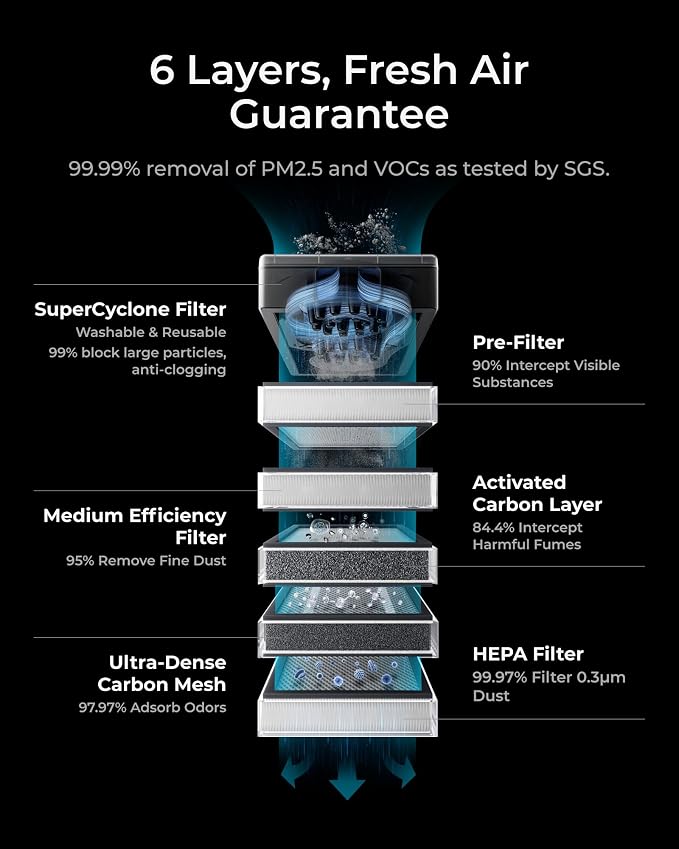 xTool SafetyPro AP2 Smoke Purifier