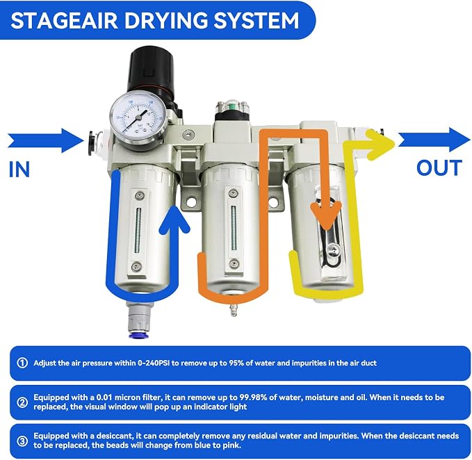 1/2" NPT Industrial Grade 3 Stage Air Dryer