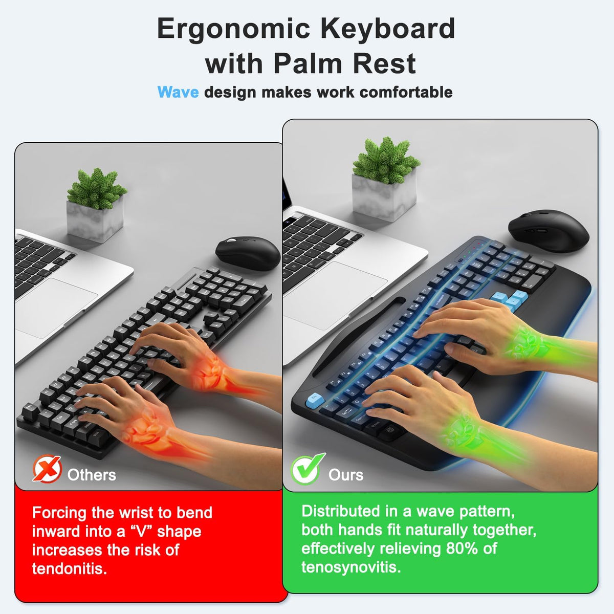 Wireless Keyboard and Mouse Combo, Full Size Ergonomic Wave Keys(Blue)