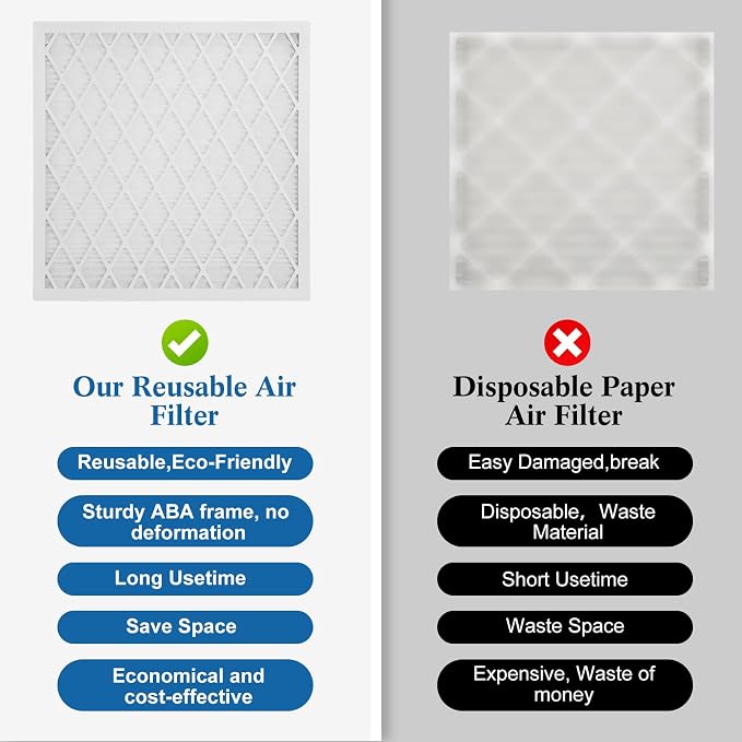 20x20x1 MERV 11 Air Filter, Quality AC/HVAC Furnace Filter，2 Reusable ABS Frame
