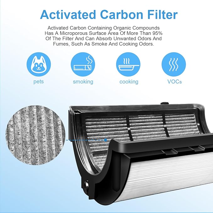 2 Pack Replacement True Filter for Dyson TP04 TP06 TP07 TP09 TP10 HP04 HP06