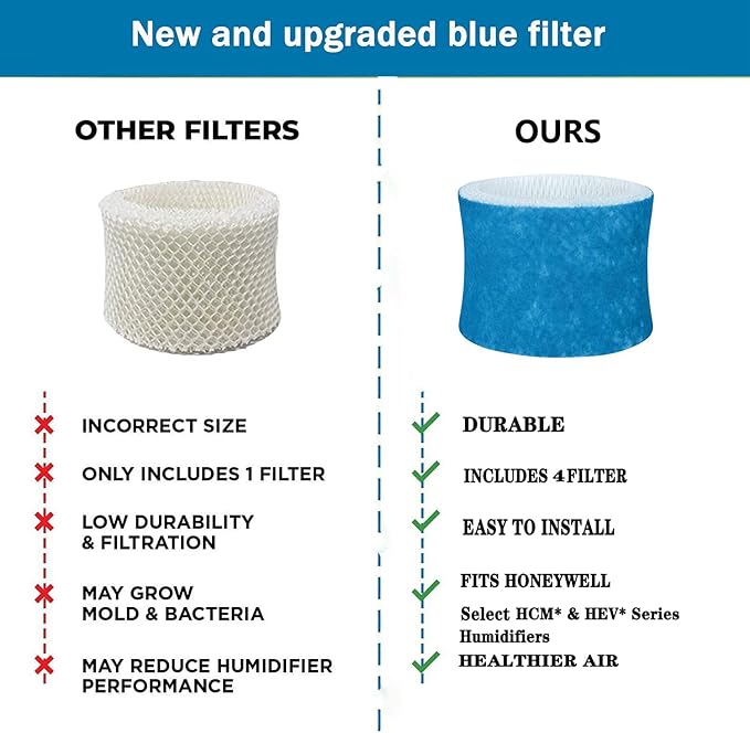 Upgraded Humidifier Wicking Filters Replacement Compatible