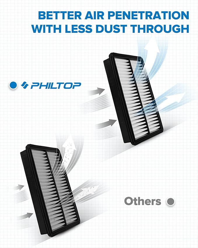 PHILTOP Engine Air Filter CA11259 Replacement