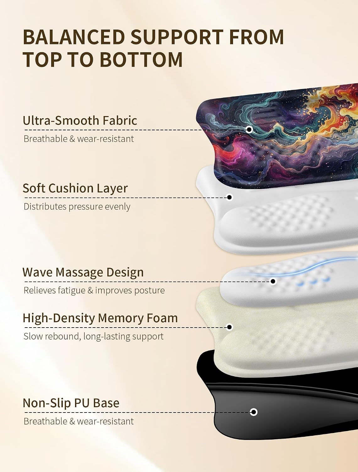 Ergonomic Keyboard Stand and Mouse Pad Set, Adjustable 3°/13° Keyboard Riser with Wrist Rest, 8° Massage Mouse Pad, Memory Foam Wrist Support, Non-Slip PU Base for Office & Gaming, Starry Sky