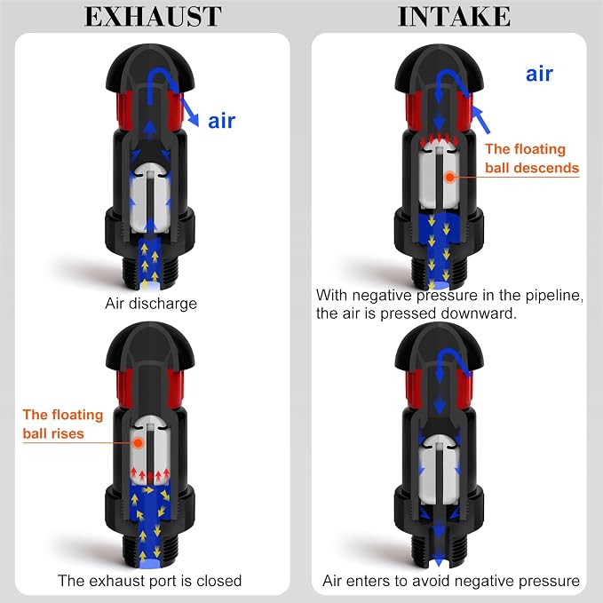 3/4 Inch Automatic Air Vent Valve | NPT Thread Connection | Continuous Venting