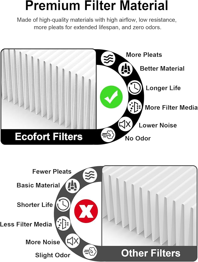 3000 Replacement Filters Compatible
