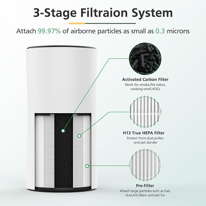 LV-H133 Replacement Filter Compatible