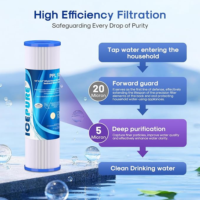 10" x 2.5" Pleated Sediment Water Filter Cartridge Replacement Any 10 inch RO