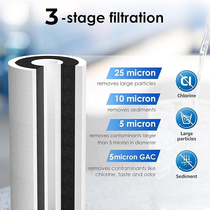 Waterdrop FXHTC Whole House Carbon Water Filter, Replacement
