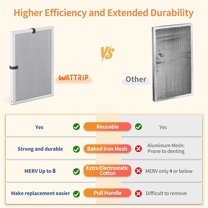 2-Pack 16x21x1 MERV 8 Reusable & Washable Electrostatic Air Filters