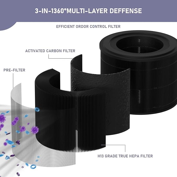 Ontheone Filter Replacement Compatible