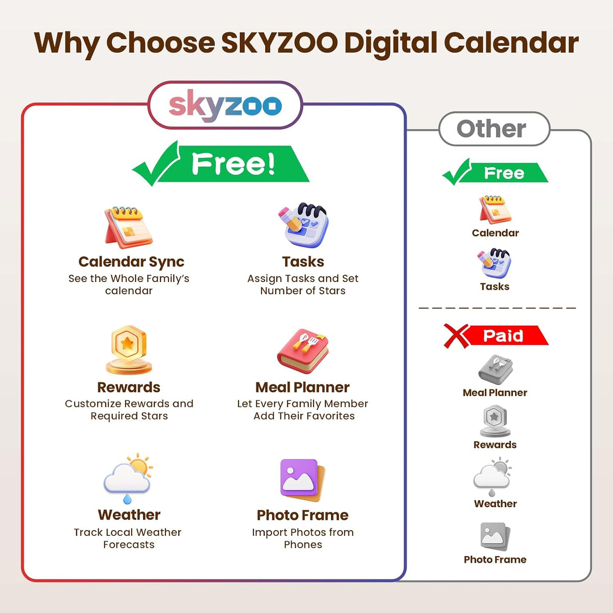 Skyzoo 16-Inch Digital Wall Calendar, Syncs with Online Calendars