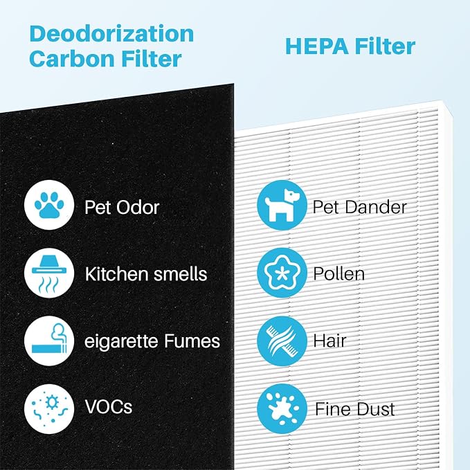 AP-1512HH Air Purifier Replacement Filter Set