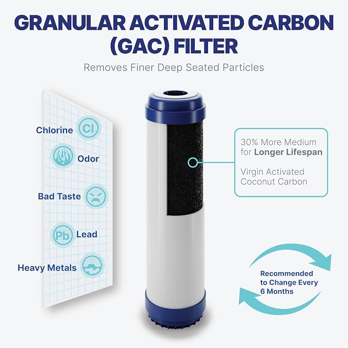 NU Aqua Reverse Osmosis Water Filter System Replacement Set