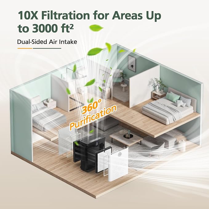 AP303 AP304 Replacement Filters, Compatible