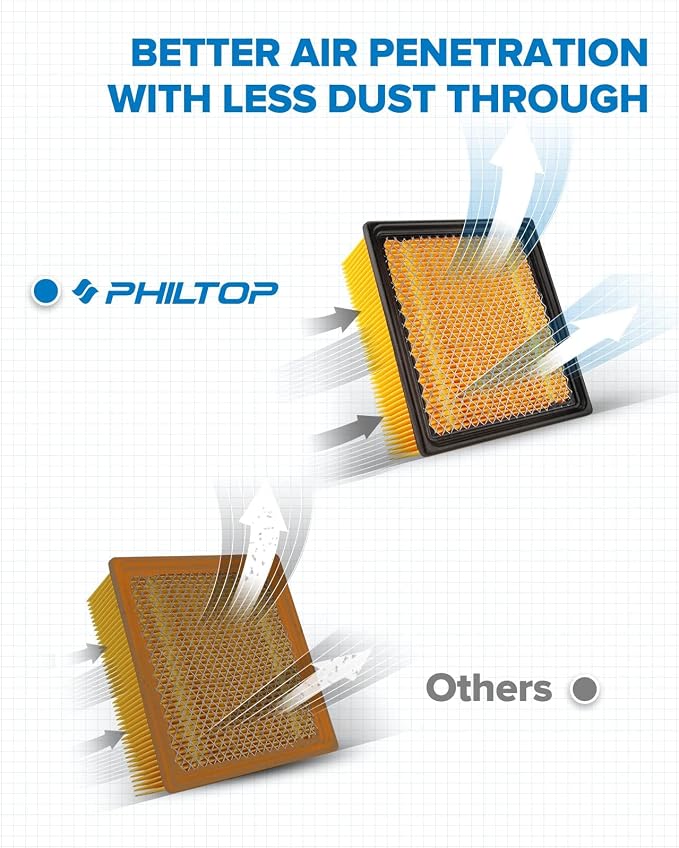 PHILTOP Engine Air Filter, CA10261 Replacement