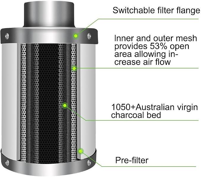 iPower 6 Inch 442 CFM Inline Fan Filter 25 Feet Ducting Combo