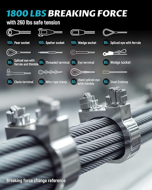 Lichamp 450FT 1/8" Stainless Steel Wire Rope Cable, Aircraft 316 SS Braided Steel Wire Thin Metal Cable Hardware for Deck Railing Handrail Safety System, SSC450
