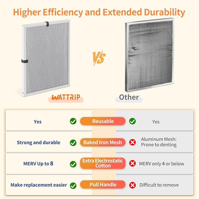 2-Pack 20x25x1 MERV 8 Reusable & Washable Electrostatic Air Filters