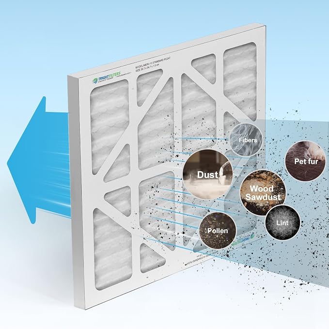 ALORAIR MERV-10 Filter Replacement Set