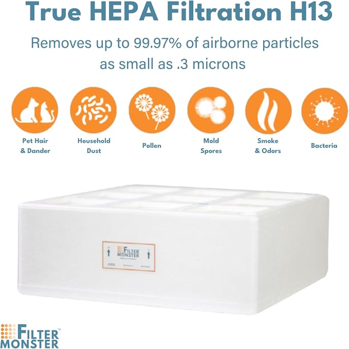 Filter-Monster Branded Medical Grade Replacement Filter Compatible