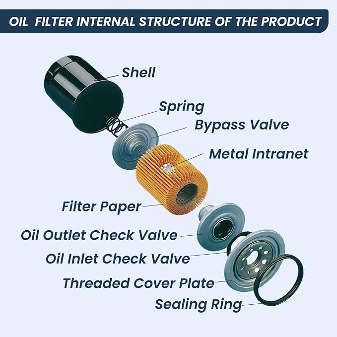 Tractors Maintenance Filter Kit Compatible