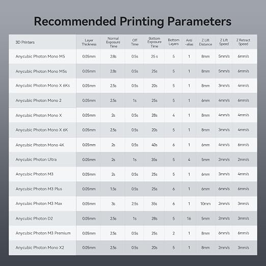 ANYCUBIC ABS-Like Resin Pro 2, 3D Printer Resin