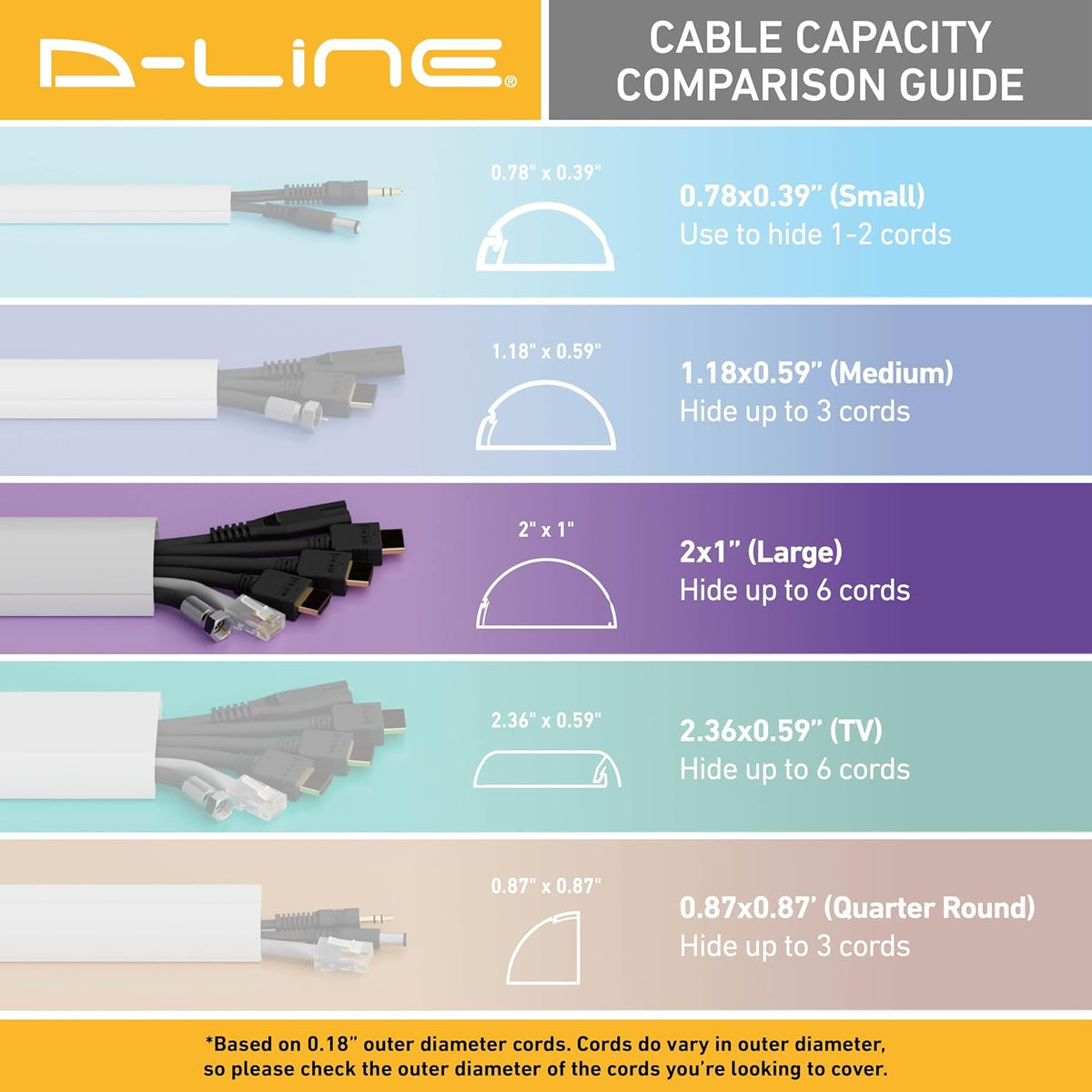 D-Line Half Round Cord Hider, Patented Cable Cover, Hide TV Wall Mount Wires, Raceway for Cords, Decorative Wire Covers, Paintable, Adhesive Cable Concealer, 2X 2in W x 1in H x 39in L, White