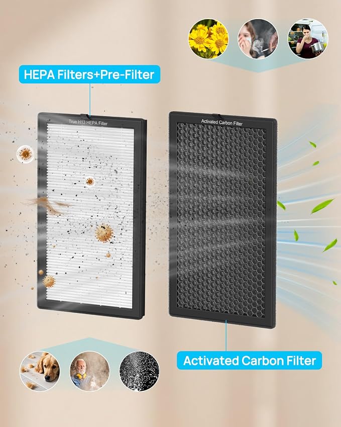 AP400 Official Genuine Replacement Filter Set, Designed by Original Manufacturer