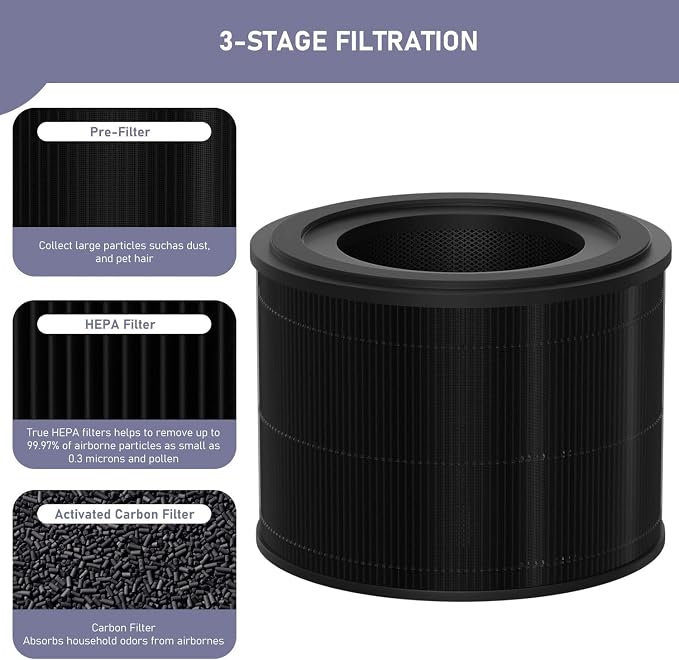 Ontheone Filter Replacement Compatible
