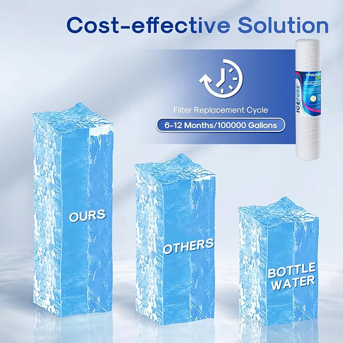 ICEPURE 5 Micron 4.5" x 20" Whole House String Wound Sediment Water Filter