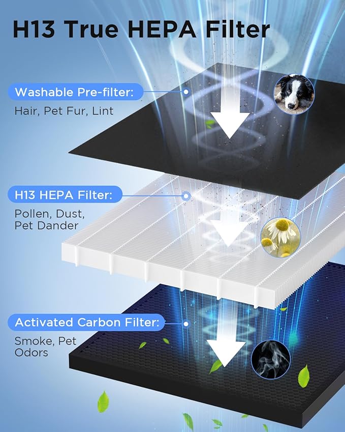 Air Purifiers for Home Large Room 2200 Ft² with Washable Filters, MOOKA H13 HEPA Air Purifier for Home Pets Bedroom with Fragrance, Air Cleaner for Smoke Dust Pollen Pets Hair Odor, KJ190 Black