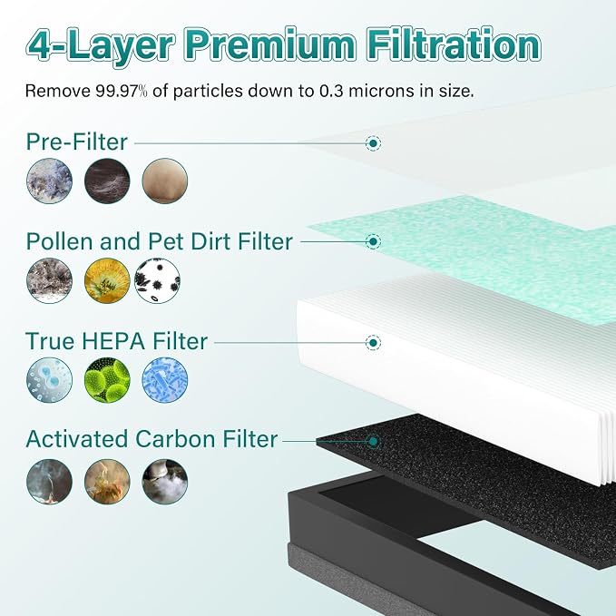 2 Pack MK04 Air Filter Replacement
